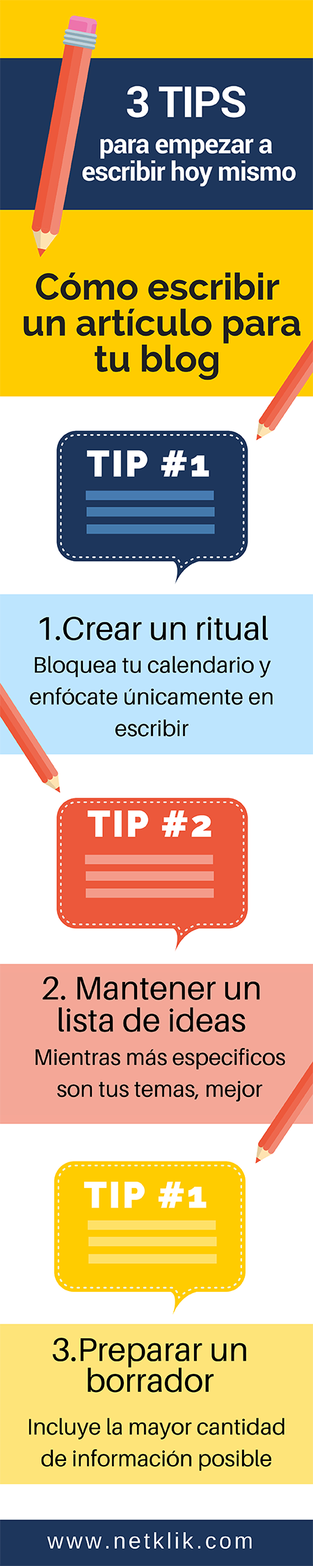 cómo escribir un artículo para tu blog