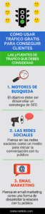 cómo usar tráfico gratis para conseguir clientes