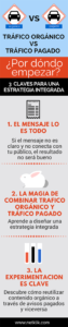 trafico organico vs trafico pagado