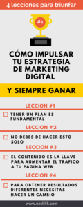 Cómo impulsar tu estrategia de marketing digital