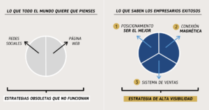 como aumentar la visibilidad de tu empresa