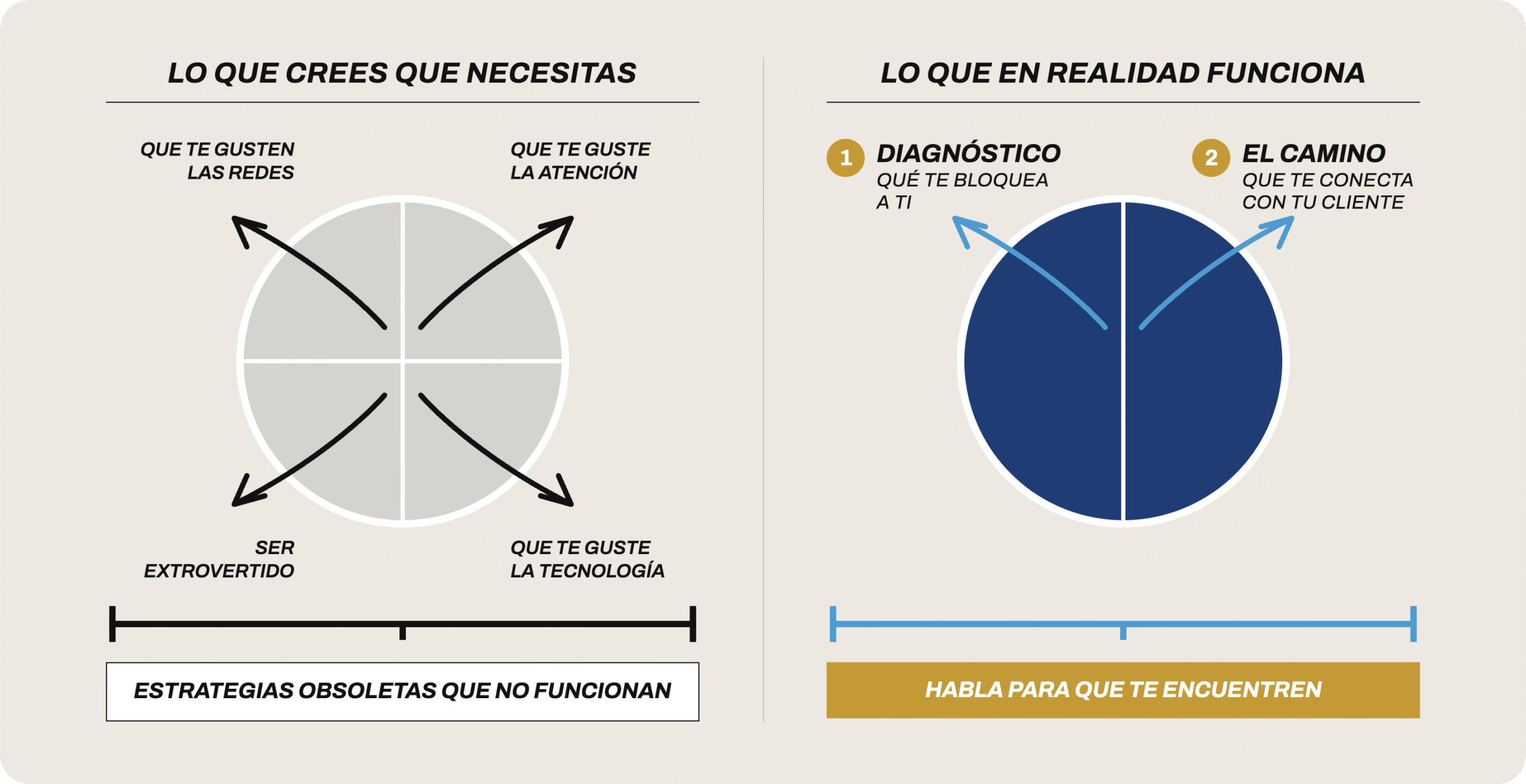Cómo conseguir clientes si no te gustan las redes ni depender de una agencia: el método de diagnóstico y camino de Denise Schmeichler