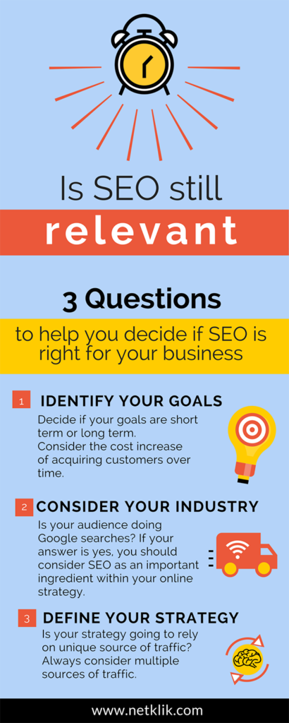 Is SEO still relevant? - Netklik